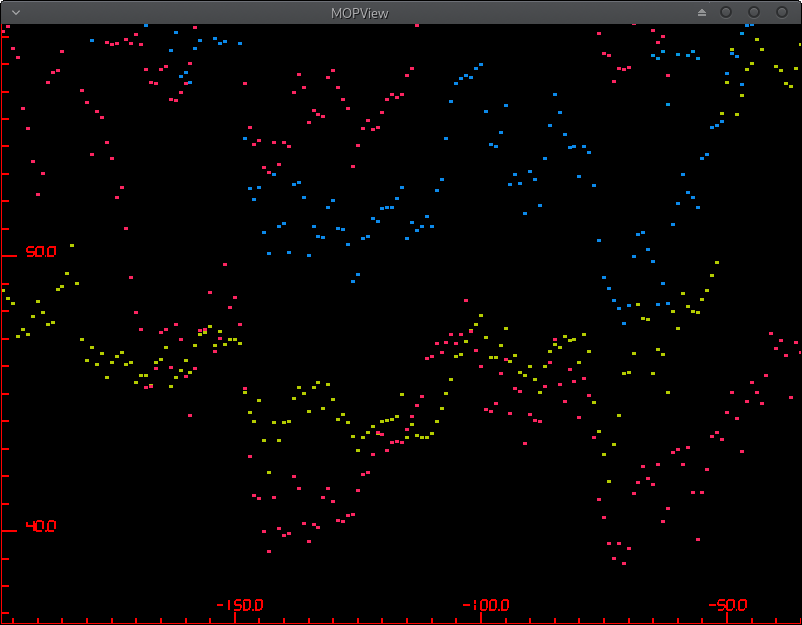 scatter graph screenshot